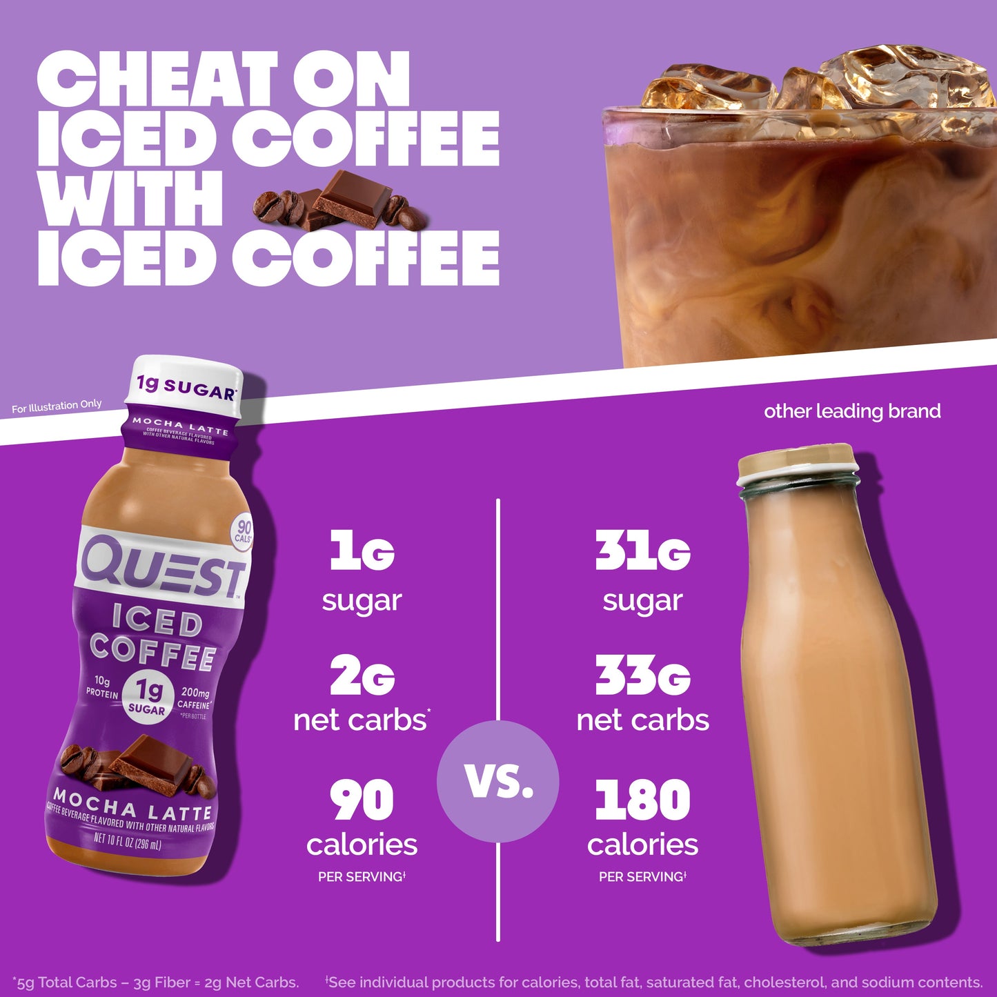 mocha-latte-iced-coffee-h4 14677_QN_USA_eComm_ProductCarouselImage_Comparison_ML_V04.jpg