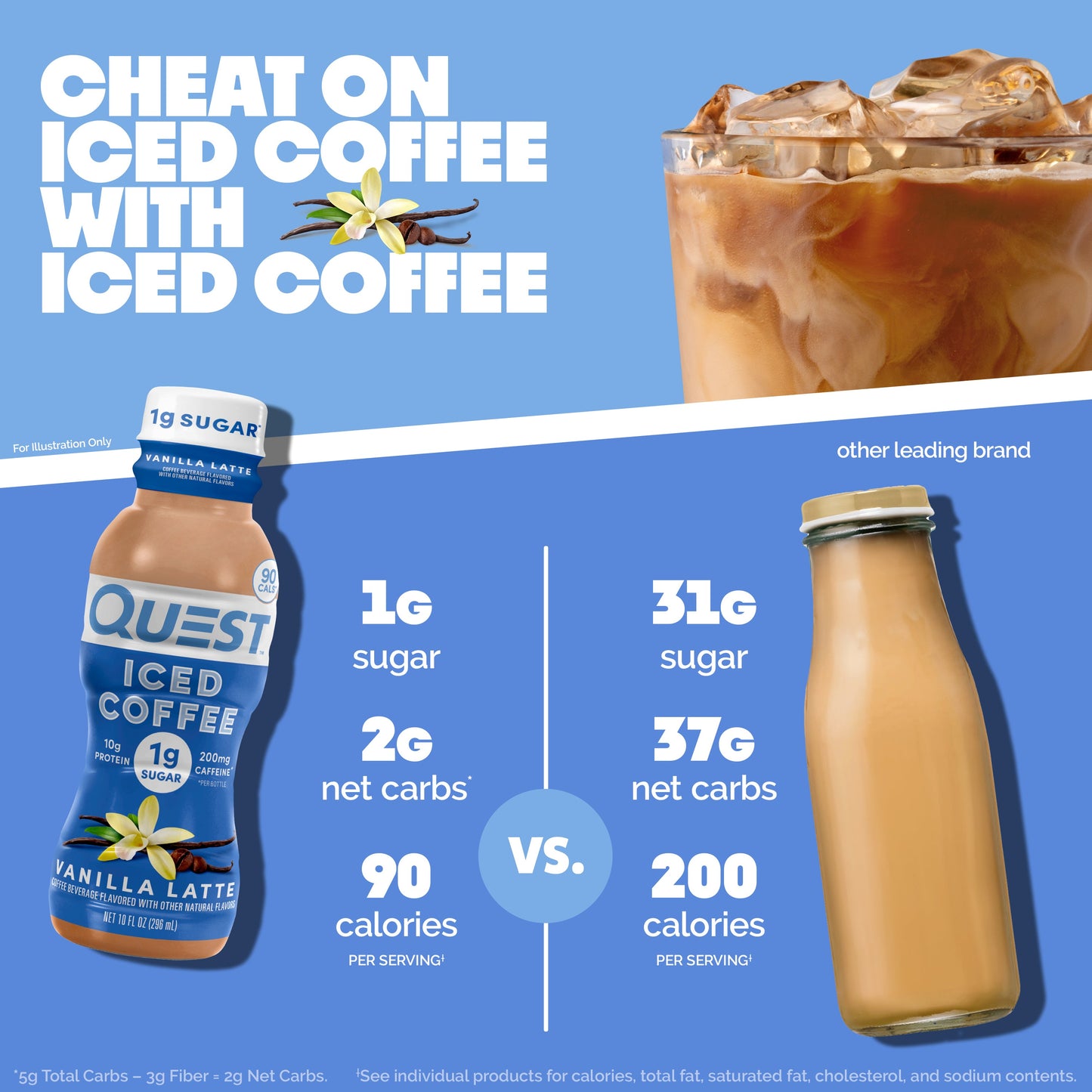 vanilla-latte-iced-coffee-x9 14677_QN_USA_eComm_ProductCarouselImage_Comparison_VL_V04.jpg