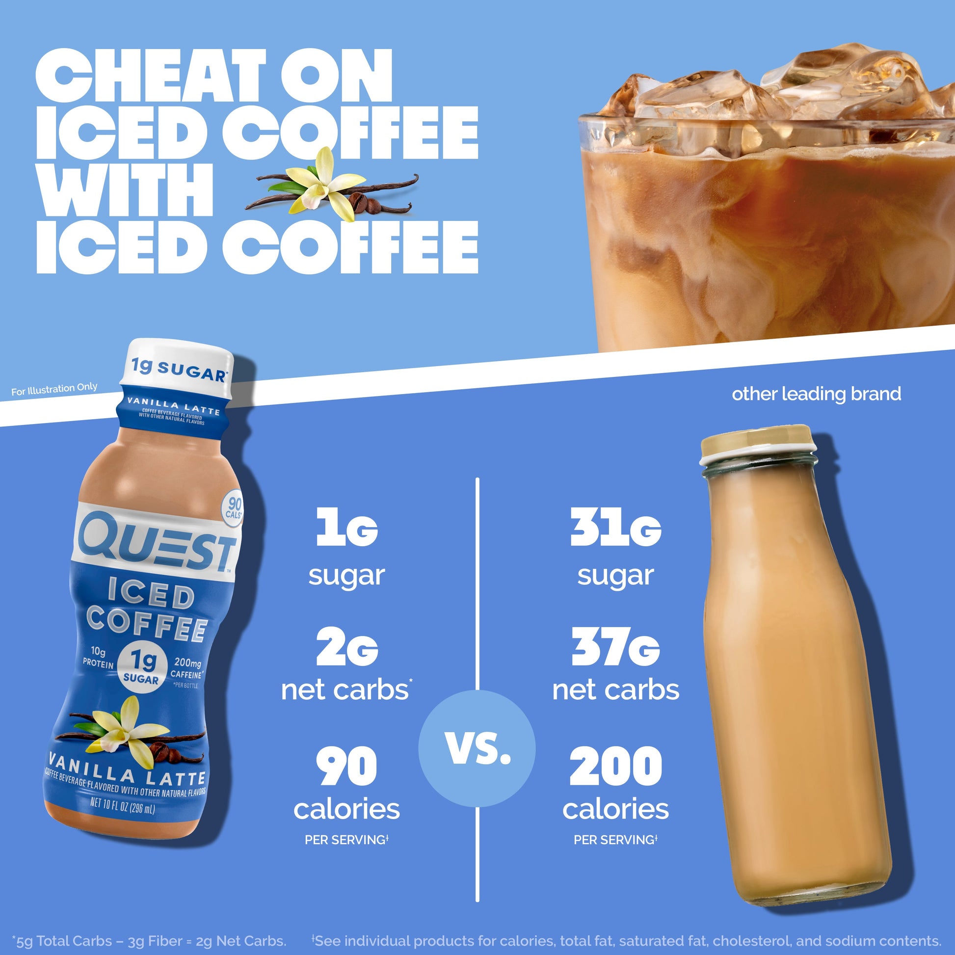 vanilla-latte-iced-coffee-x9 14677_QN_USA_eComm_ProductCarouselImage_Comparison_VL_V04.jpg