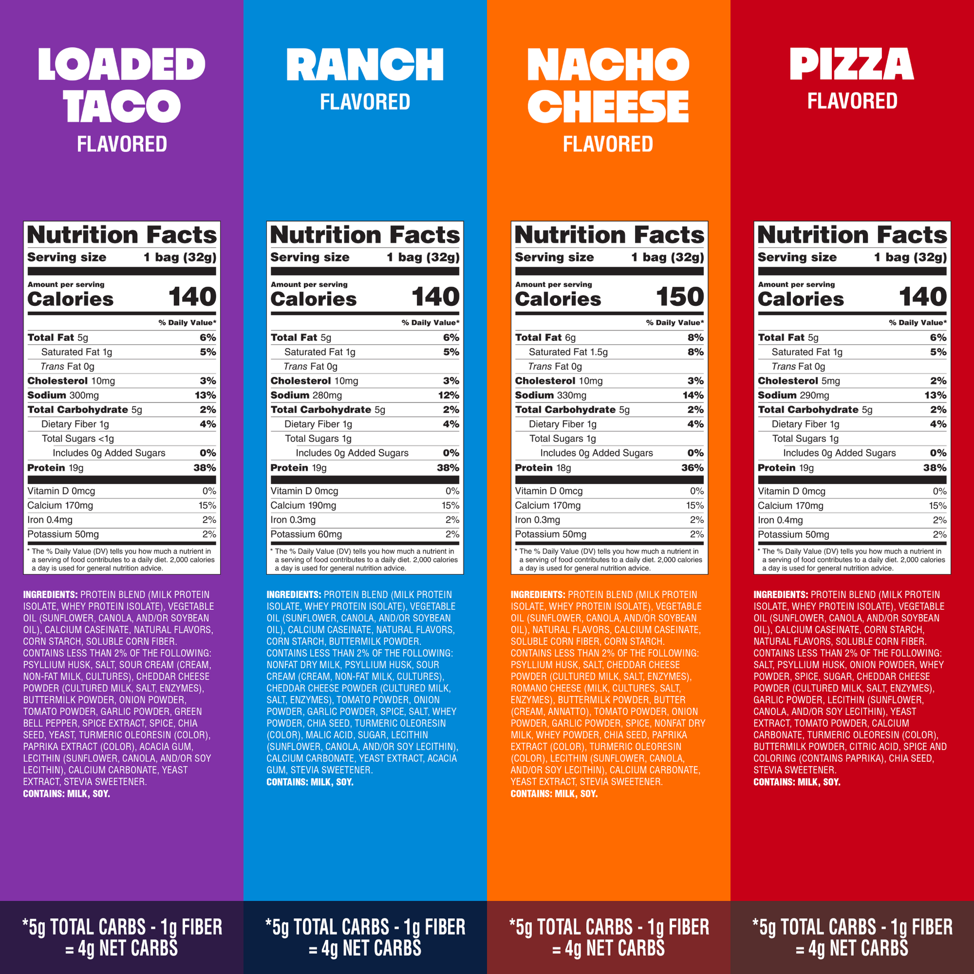 variety-pack-tortilla-style-protein-chips-t6 16001_QN_USA_eComm_ProductCarousel_Amazon_TortillaChipsVarietyPack_GroupNFP.png