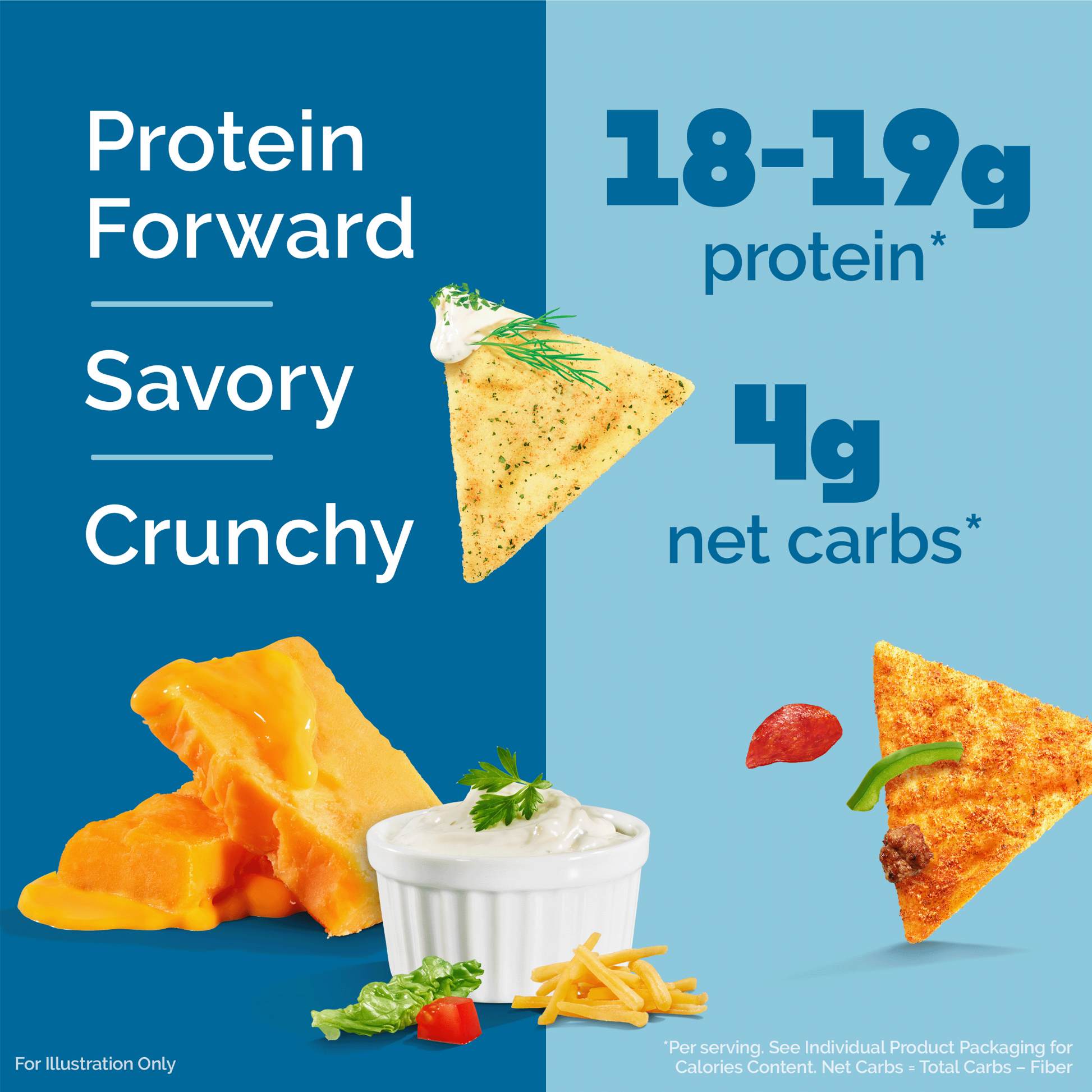 variety-pack-tortilla-style-protein-chips-t6 16001_QN_USA_eComm_ProductCarousel_Amazon_TortillaChipsVarietyPack_Macros_Benefits.png
